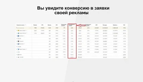 Конверсия рекламных кампаний