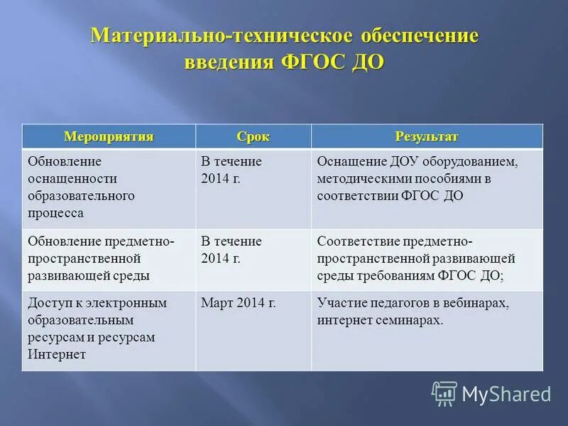 Материально-техническая база это в детском саду. Материальная техническая база доу. Оснащенность образовательного процесса в доу. Техническое обеспечение в доу. Материальное обеспечение образовательного процесса.