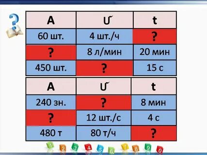 Формула производительности 4 класс петерсон математика