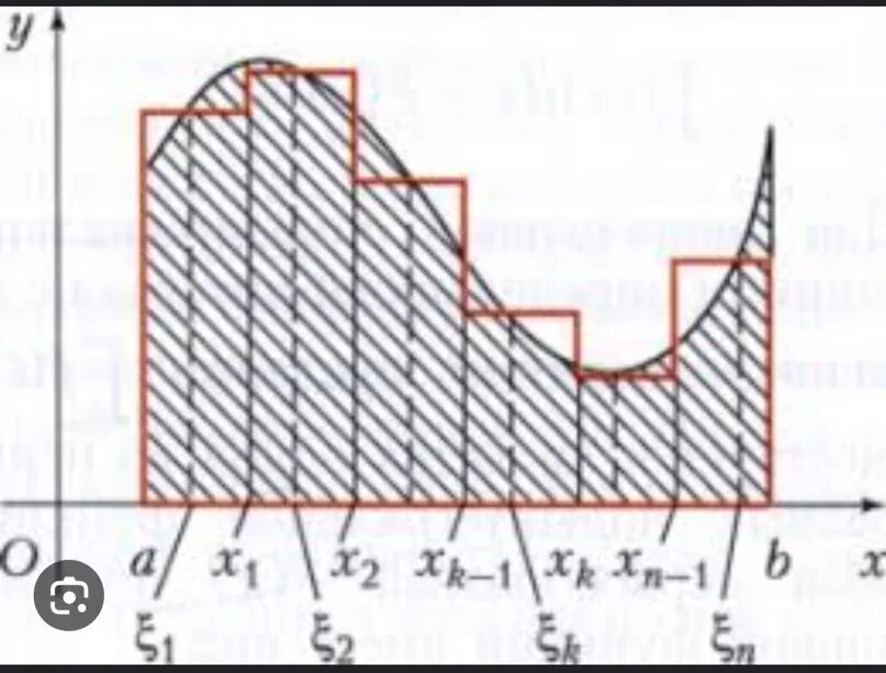 Определенный интеграл римана. Интеграл Римана. Предел интегральных сумм Римана. Интегрирование по Риману.
