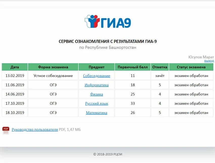 график результатов егэ резерв. результаты егэ 2023 по математике. результаты егэ 2023 по математике. итоги егэ. 100 баллов егэ обществознание.