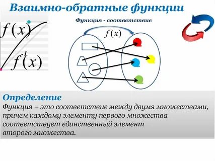 Функция это соответствие между двумя множествами