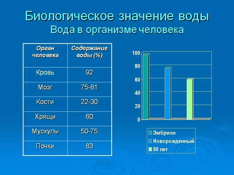 Влияние содержания воды. Вода в организме человека. Содержание воды в организме человека. Значение воды в организме. Соотношение воды в организме.