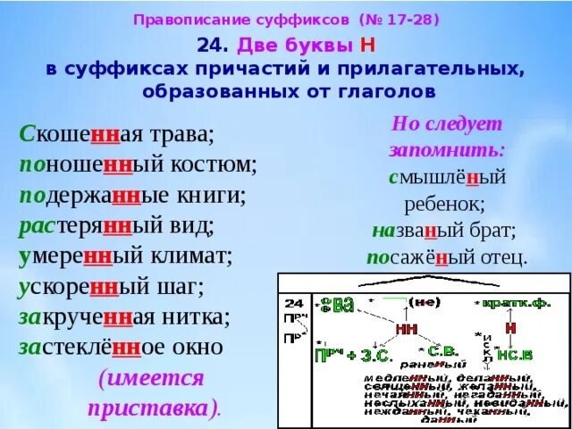 5 н нн в причастиях. Правописание суффиксов прилагательных и причастий. Одна или две буквы н в суффиксах причастий. Одна и две буквы в суффиксах причастий. Правописание одной и две буквы н в причастиях.