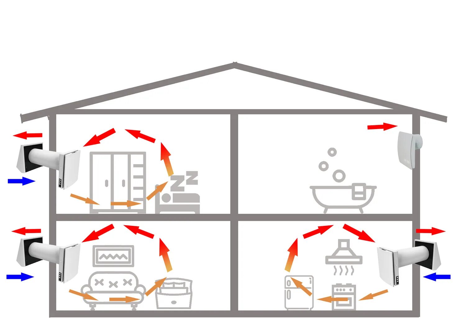 Вытяжка каркасный. Схема приточно-вытяжной вентиляции в частном доме. Система приточно-вытяжной вентиляции в каркасном доме. Вытяжная естественная вентиляция d160. Бесканальная вытяжная вентиляция.