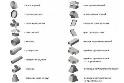 Элементы воздуховодов