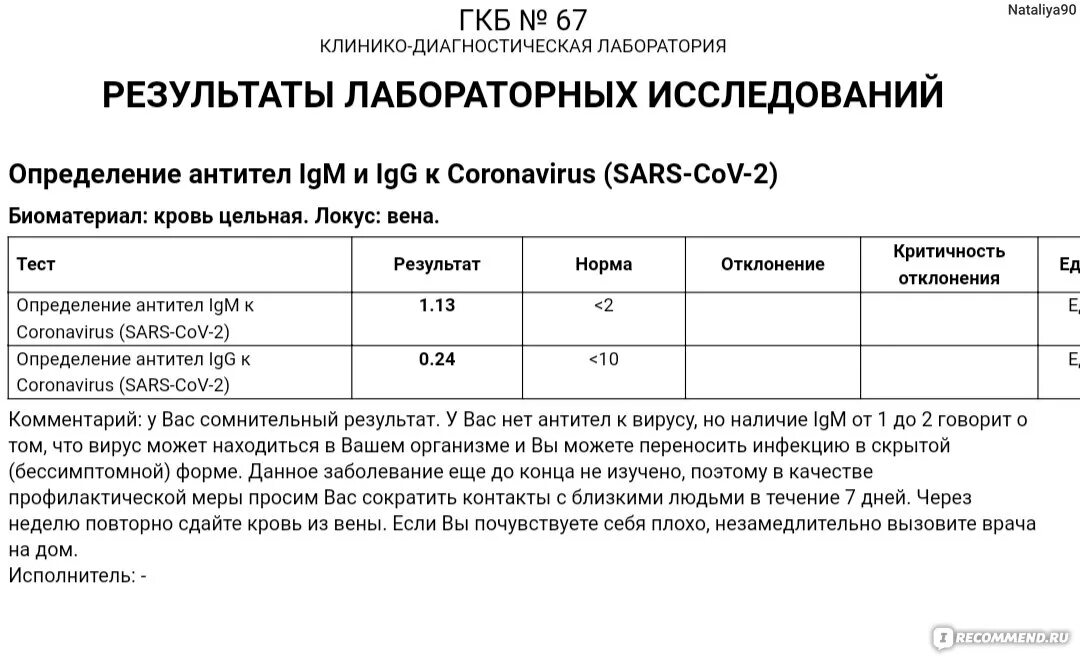 Коронавирус антитела IGG. IGM антитела к коронавирусу показатели. Антитела IGM К коронавирусу норма. Антитела к коронавирусу SARS-cov-2 (Covid-19), IGG. Оренбургский коронавирус