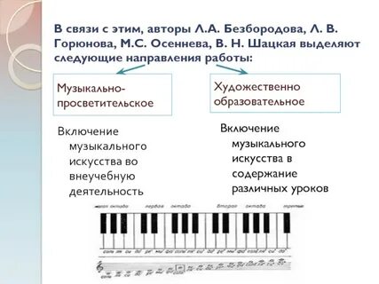 Песня включая на полную