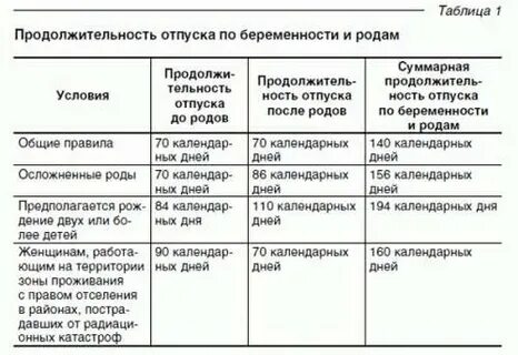 110 календарных дней