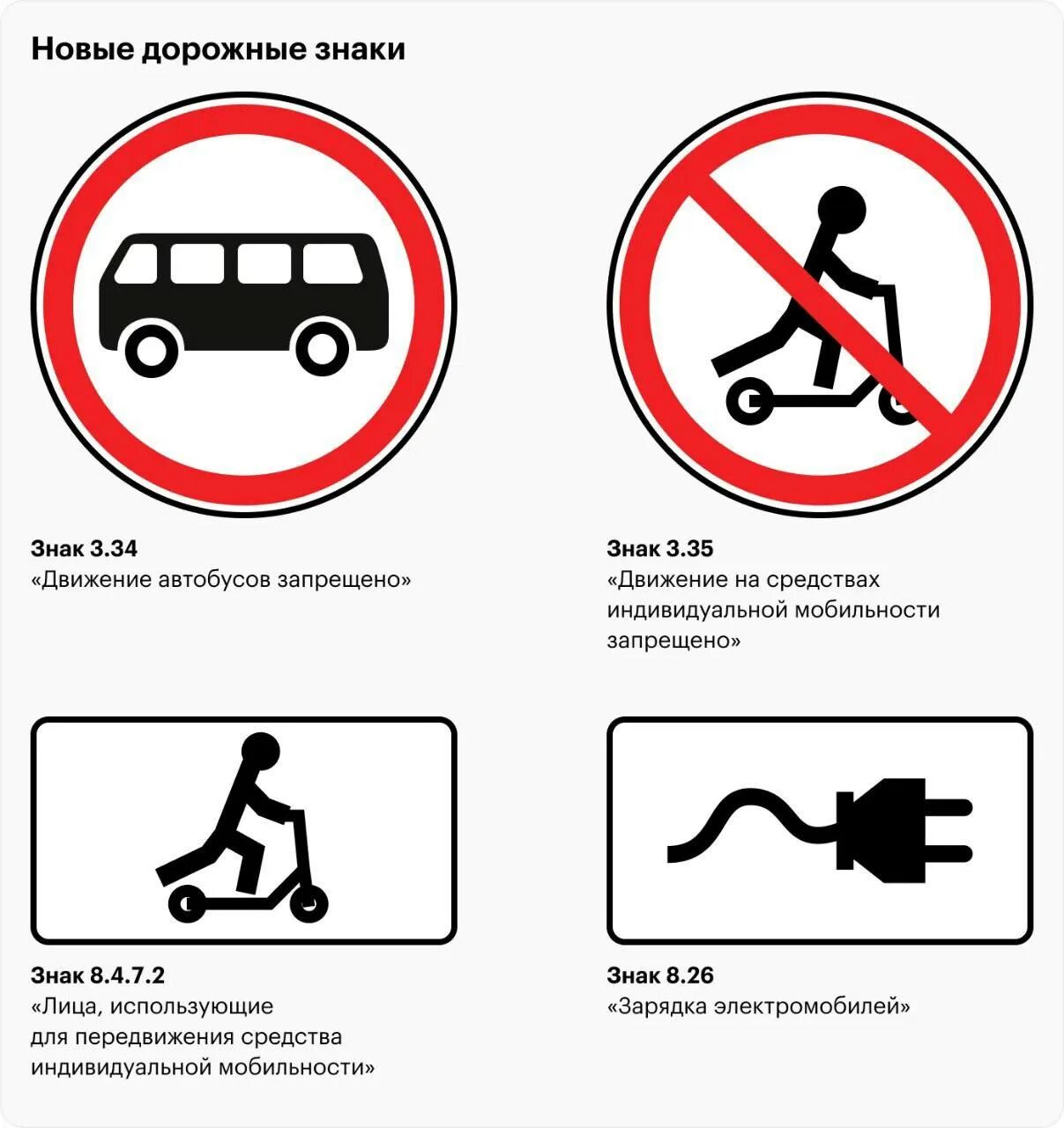Запрещающие дорожные знаки с пояснениями. Купание запрещено табличка. Запреты на 4 июля. Запрещающие решения это. Запрещающие дорожные знаки с пояснениями.