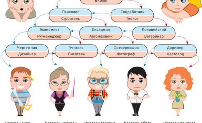 Тест какую профессию выбрать