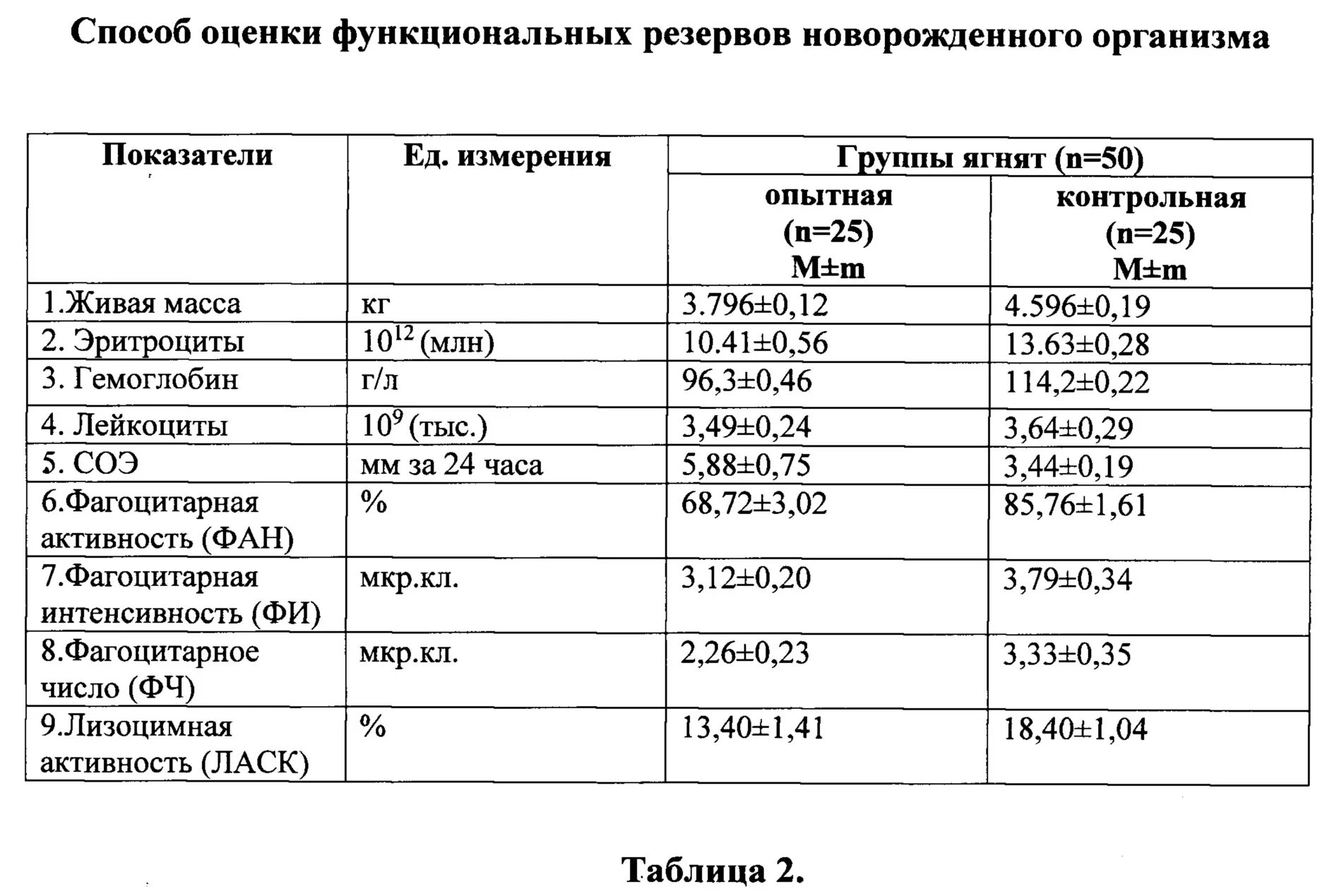 Оценка функциональных резервов развития. Методы оценки функциональных резервов организма. функциональные показатели. оценка функционального состояния организма таблица. измерение функциональных резервов организма реферат.