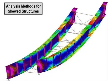 Finite element model