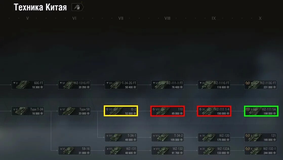 Китайская ветка танков в world of tanks blitz. Ветки танков в world of tanks 2022 cruiser. Ветка танков в world of tanks китай. Новая ветка китайских танков в world of tanks. Ветка китайских танков в world of tanks.