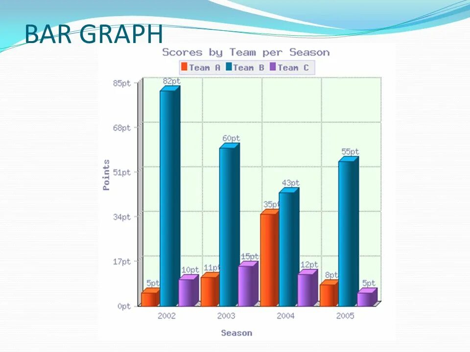 The bar chart shows. Ielts task 1 bar graph. Ielts writing task 1 bar graph. Bar graph ielts task 1 samples. Ielts writing bar chart.