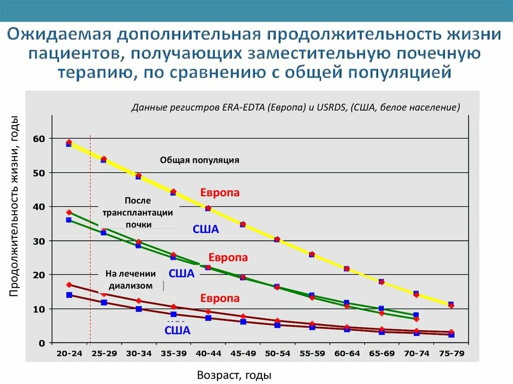 Сколько живут на диализе