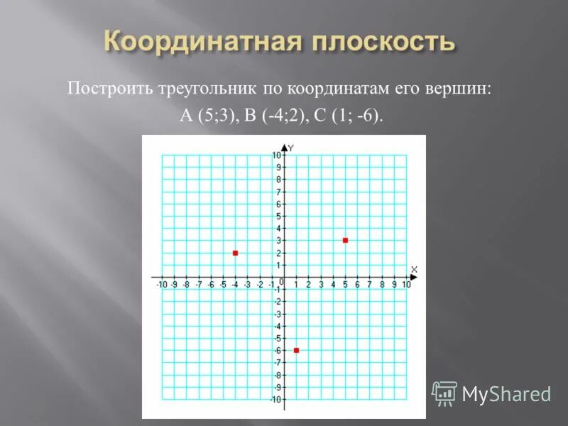 Постройте координатную плоскость прямоугольника. Как строить координатную плоскость. Построение на координатной плоскости. Координатная плоскость в математике. Координатная плоскость с координатами.