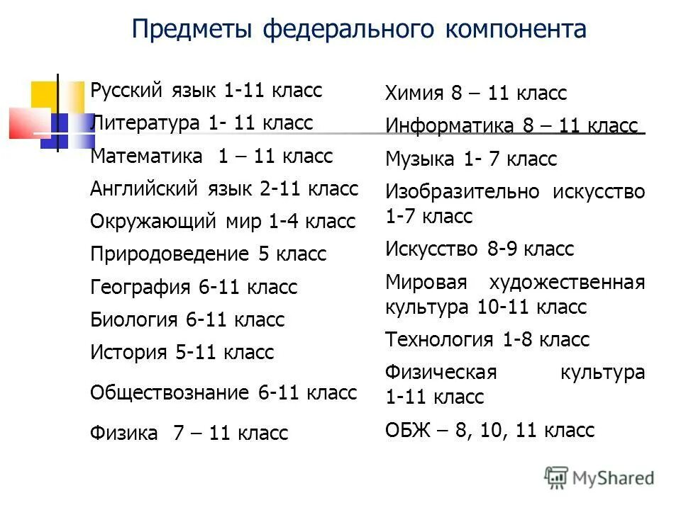 предметы федерального компонента
