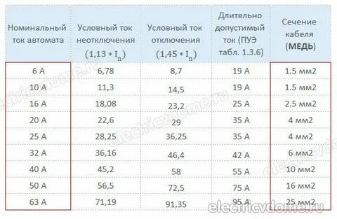 Сколько квт выдержит автомат