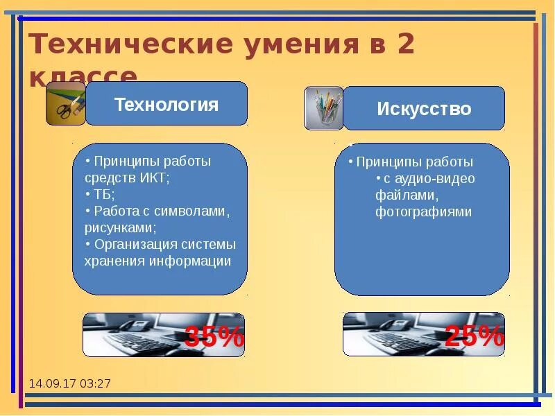 Технические умения. Технические способности это. Технологические навыки. Какими техническими навыками вы обладаете.