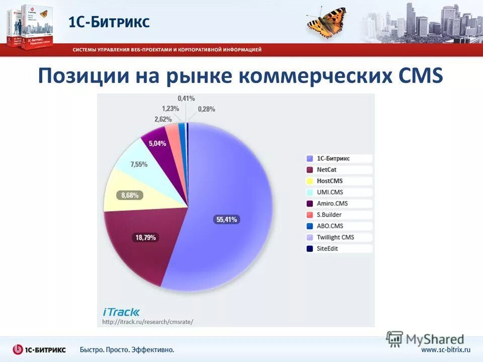 Рынок коммерческой информации