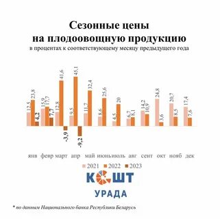 В апреле будут больше в