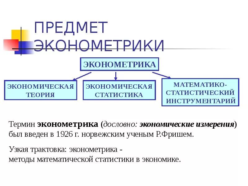 Предмет исследования эконометрики. Модель в эконометрике. Эконометрические методы исследования. Методы эконометрики.