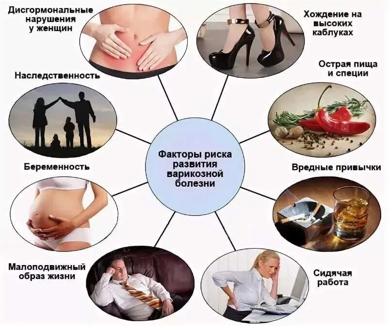 Профилактикой развития болезней. Факторы риска развития варикоза. Варикозное расширение вен факторы риска. Факторы риска развития заболеваний. Факторы риска возникновения заболеваний.