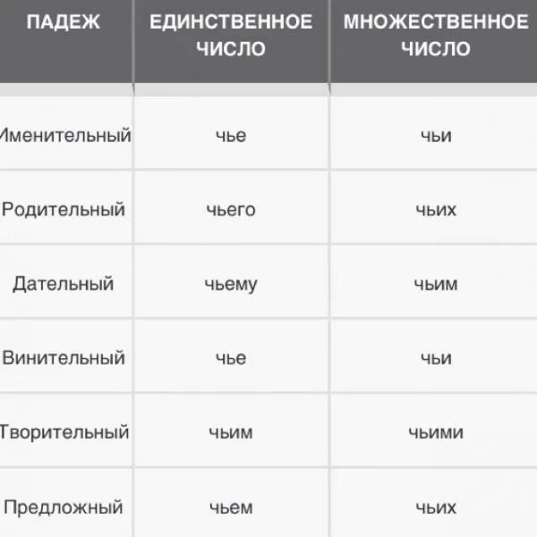 Страны в единственном числе. Падежи множественное число. Яблоко в родительном падеже. Родительный падеж единственного числа. Яблоки родительный падеж множественное число.