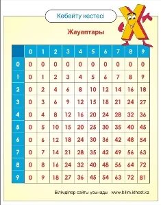 Көбейту кестесі 2 сынып
