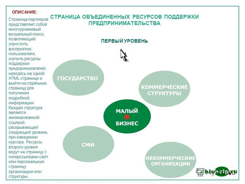 Ресурсный анализ проекта. Экономические ресурсы. Ресурсы поддержки по. Структура любой организации. Уровень обеспеченности предприятия сырьем и материалами.
