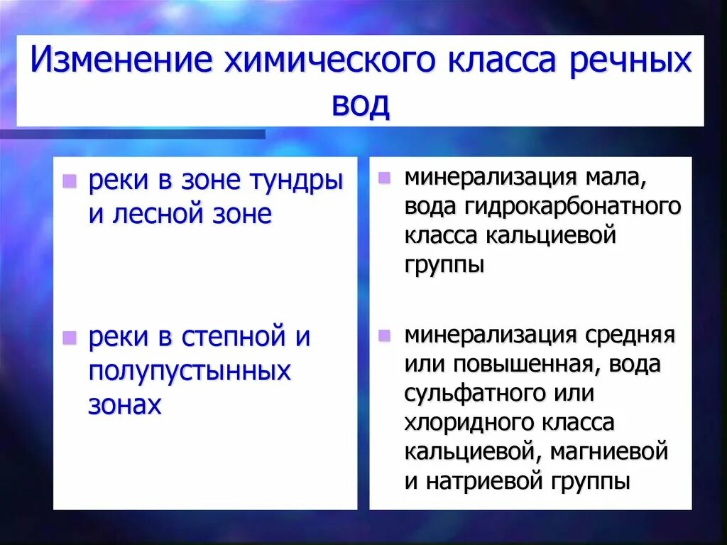 Химия речных вод. Основные черты гидрохимического и гидробиологического режима рек.. Гидрохимическая концепция это.