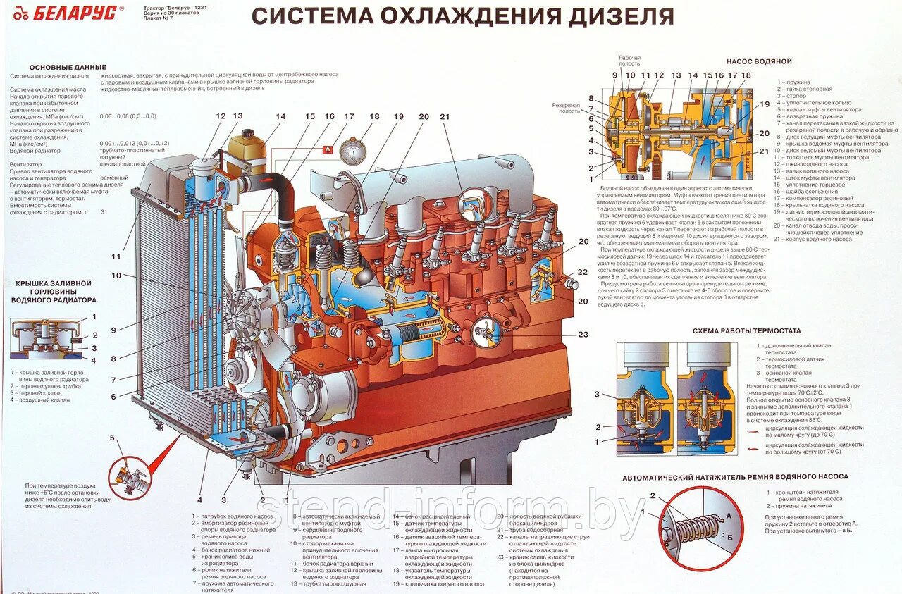 Система охлаждения трактора МТЗ 1221. Система охлаждения двигатель МТЗ д260. Система охлаждения двигателя трактора МТЗ 82. Система охлаждения двигателя МТЗ 1221.