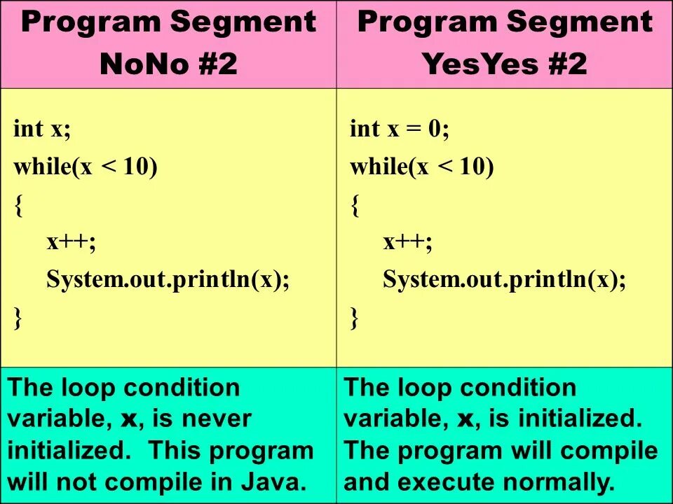 Condition variable. While x что значит. While x != 0:. While a!=0. Condition_variable это.