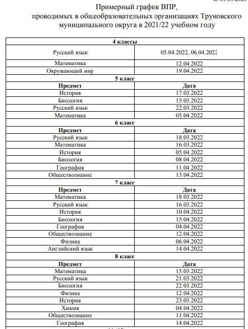 Образцы впр 2024 год 4 класс. Протокол проведения ВПР 2022. График проведения ВПР. ВПР 2022. ВПР 2022 расписание.