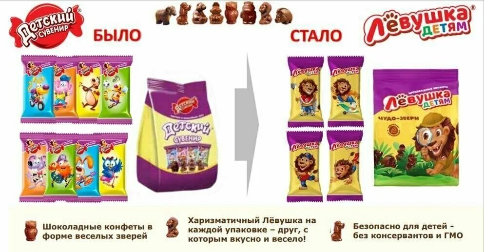 конфеты детский сувенир славянка. конфеты шоколадные левушка детям чудо звери. конфеты шоколадные левушка детям чудо звери. шоколад левушка детям. славянка шоколад левушка детям 85 гр.