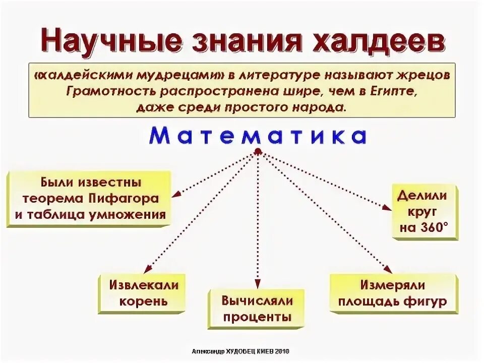 Единица научного знания