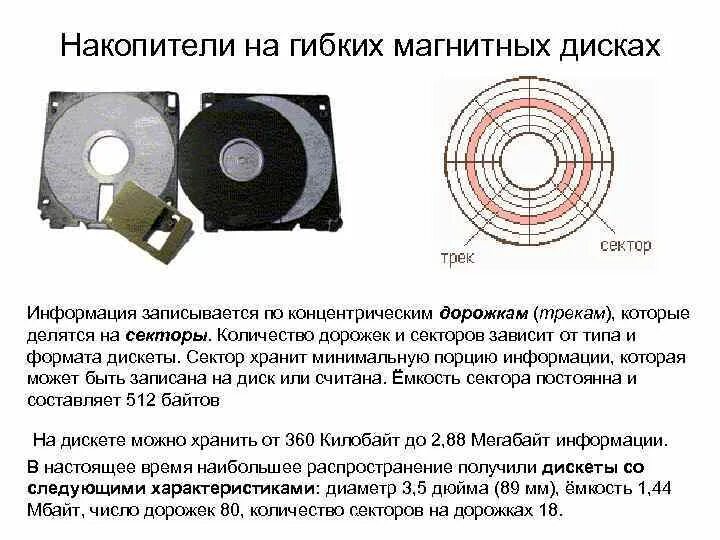 Гибкий магнитный диск запись информации. Накопителей на гибких магнитных дисках ес-5340. магнитные накопители емкость носителя. накопители на гибких магнитных дисках (нгмд). накопитель на ги.ком магнитном диске.