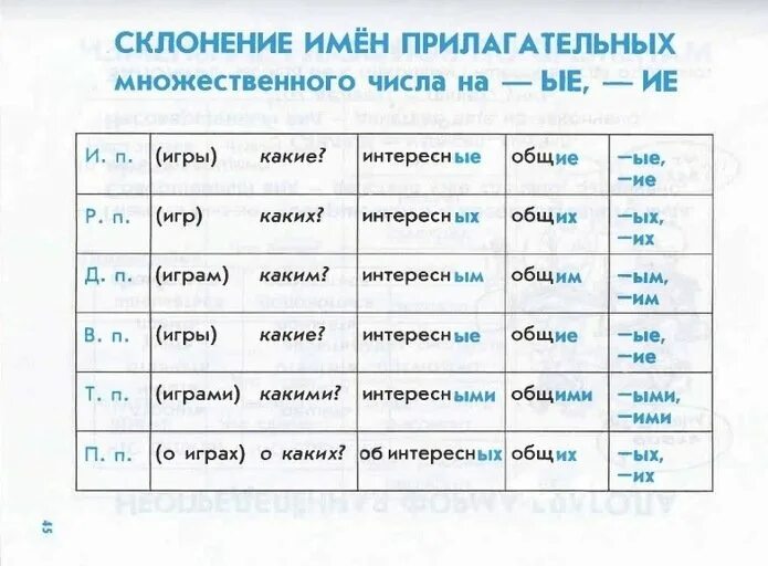 Таблица склонения изменения по падежам имен прилагательных