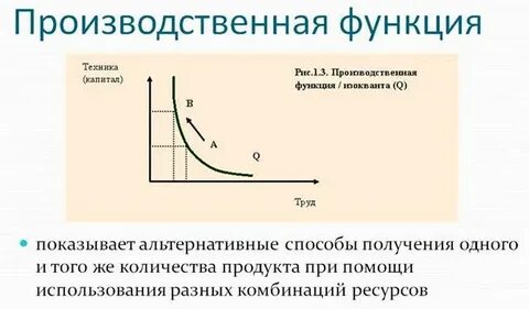 Виды производственной функции в экономике