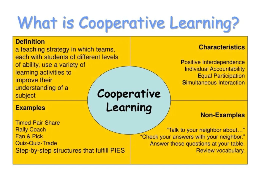 Cooperative Learning. Cooperative Learning method. Cooperative Learning картинки. Cooperative language Learning.