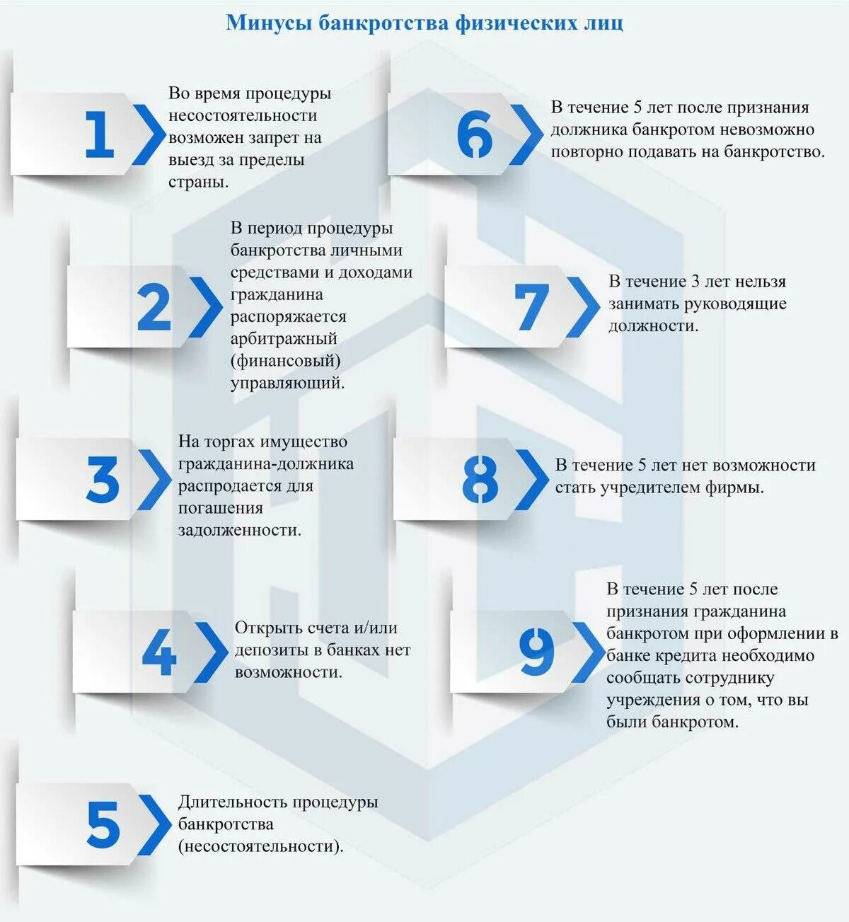 Последствия банкротства 2023. Минусы банкротства физических лиц. Документы для банкпотствафизисеского лица. Процедура банкротства физ лица. Условия банкротства физических лиц.