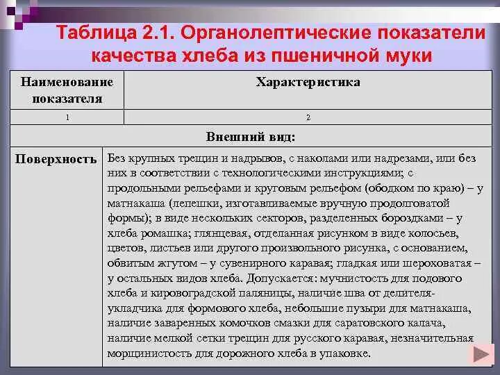 Оценка качества муки. Органолептические показатели качества муки. Органолептические показатели муки пшеничной. Органолептические показатели качества муки таблица. Органолептические показатели качества хлеба.