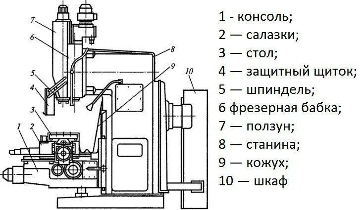 Чертежи для фрезерного станка с чпу по дереву. Строение фрезерного станка с чпу. Фрезерный станок с чпу 1500х1500. Описание фрезерного станка с чпу. 3d фрезерный станок с чпу по металлу.
