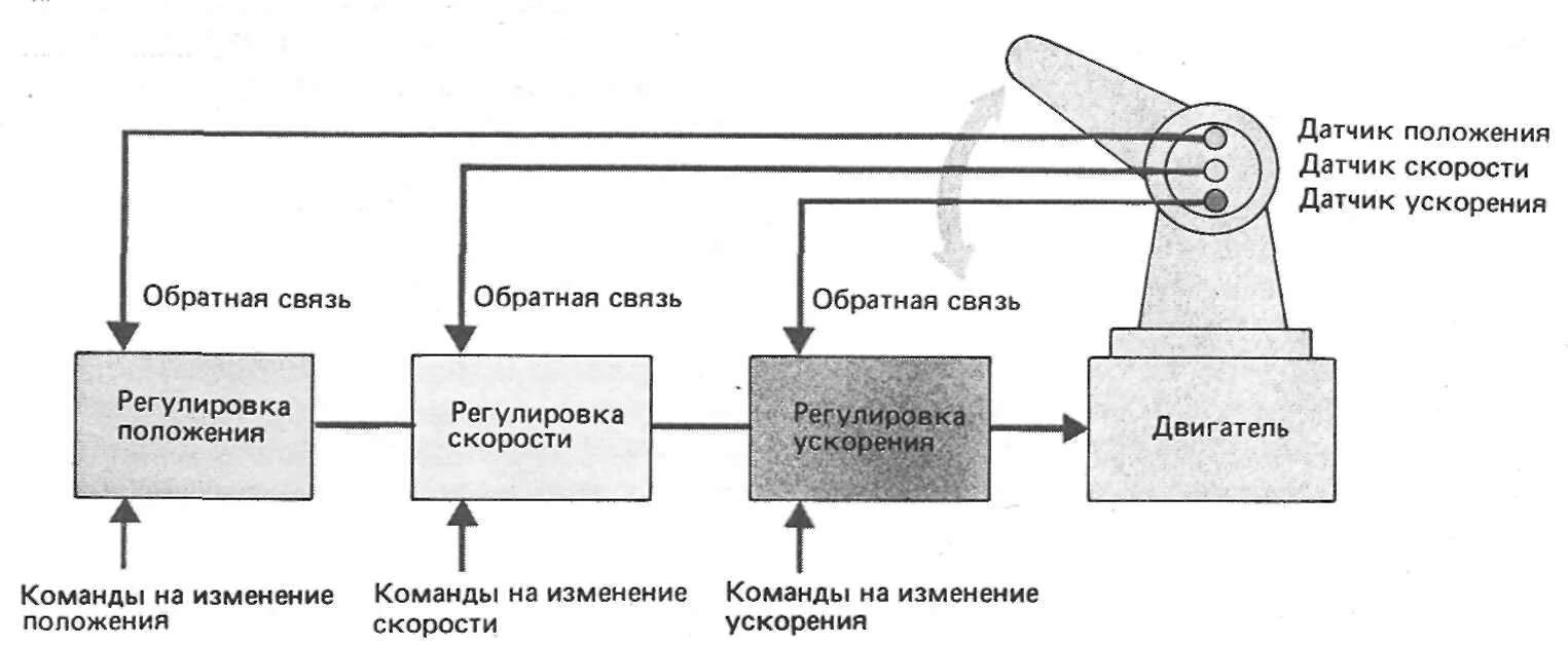 Цифровая обратная связь. Датчик обратной связи. Линейный датчик обратной связи. Датчик обратной связи ЧПУ. Датчики обратной связи в станках.