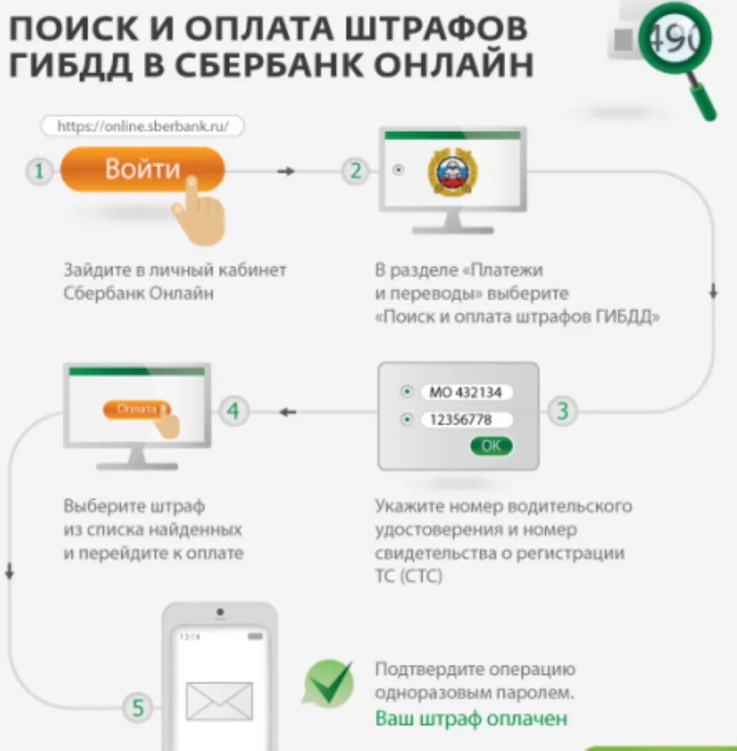 Как оплатить административное правонарушение через сбербанк. Сбербанк как оплатить штраф гаи.