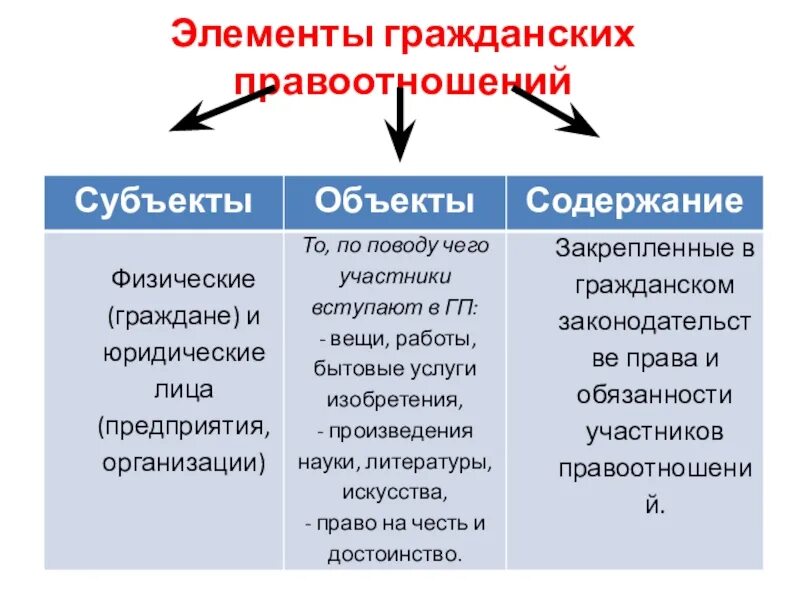 Определите субъект объект и содержание