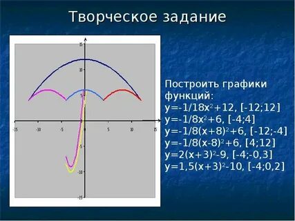 Творческая функция
