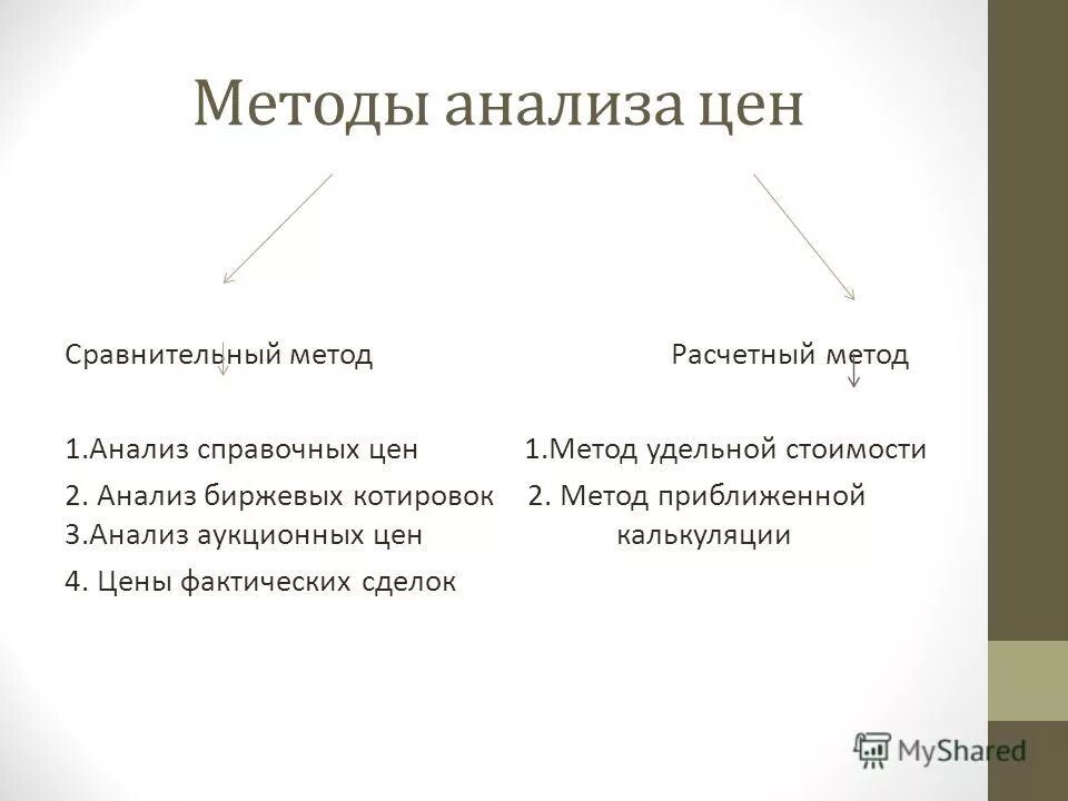 Алгоритм сравнительного анализа. Сравнительный анализ стоимости. метод удельной цены. алгоритм цена анализ. метод сравнительного анализа.