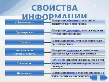 Информация если она